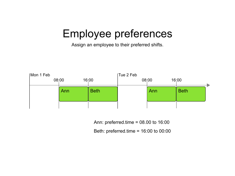 employee preferences