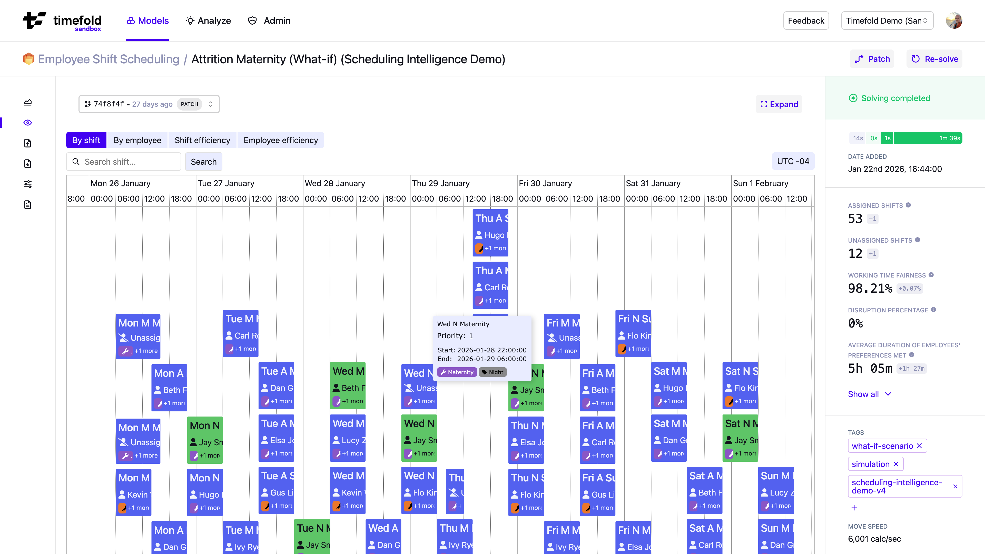 By shift visualization
