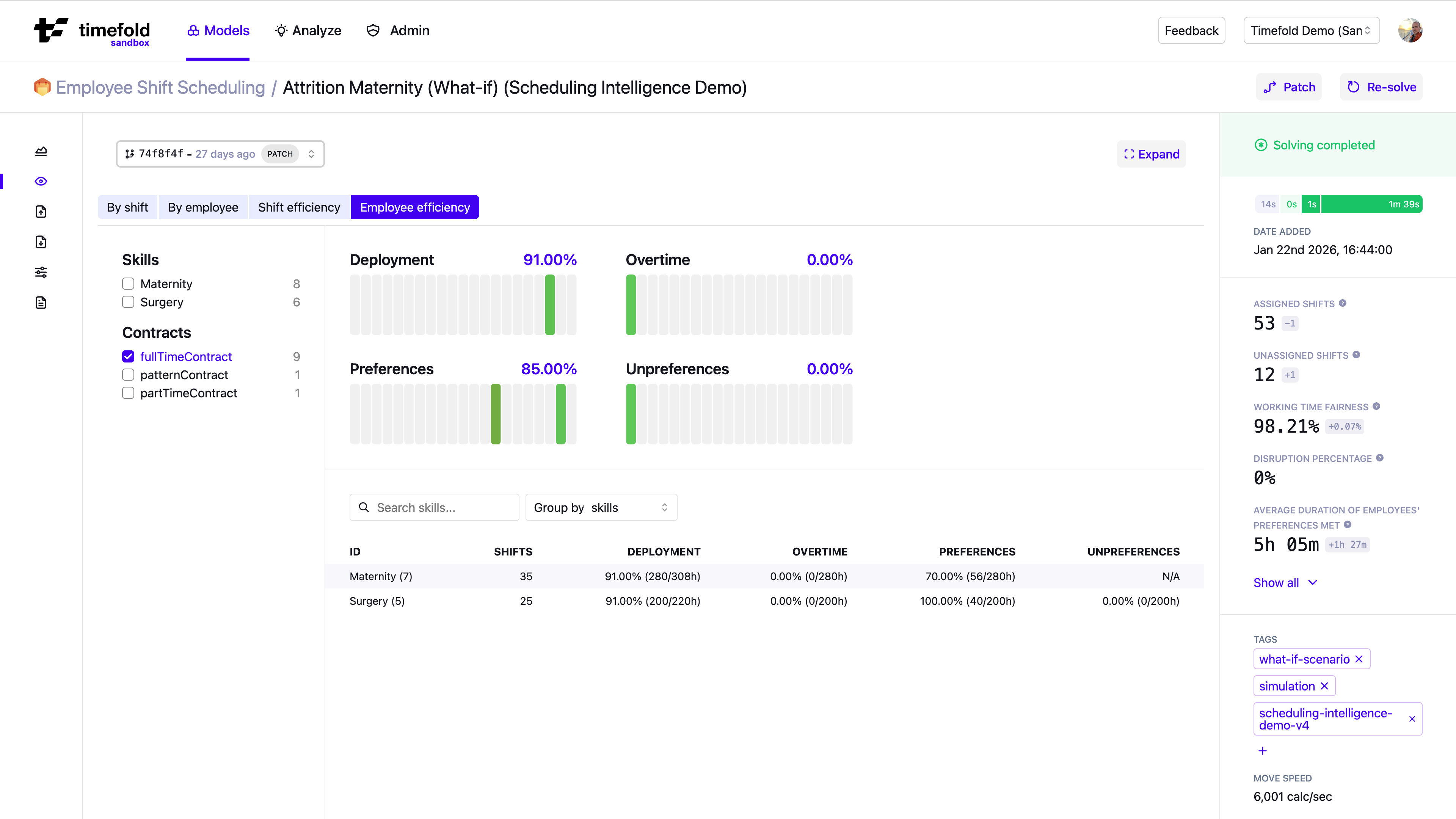Employee efficiency visualization