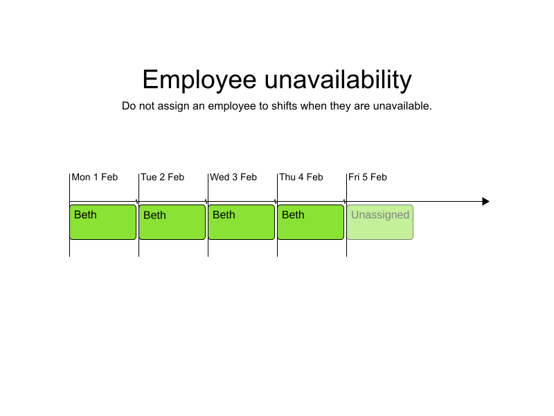 employee unavailability