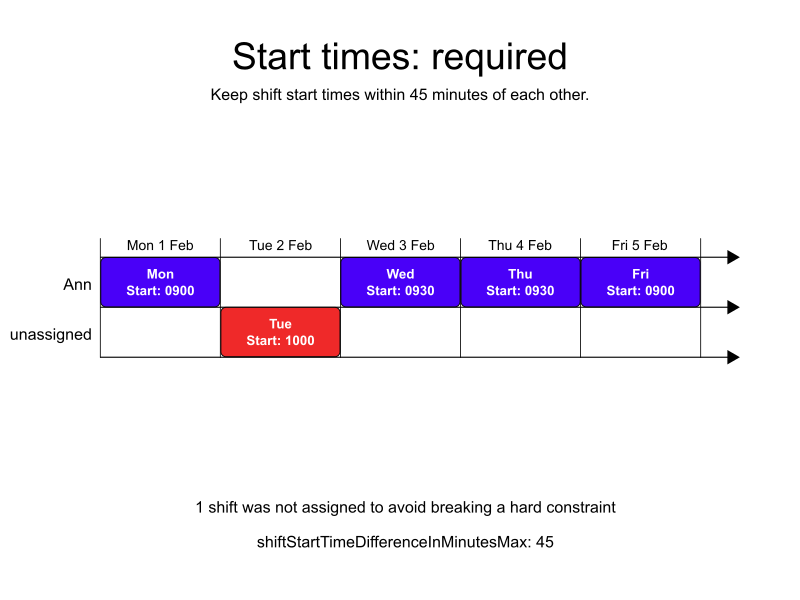 start time required example