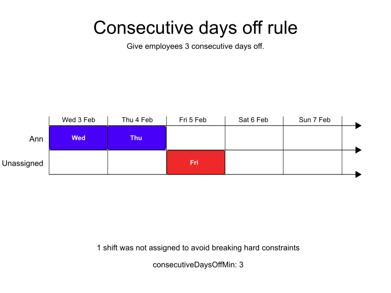 consecutive days off rule