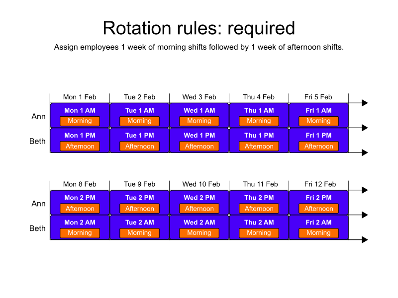 shift rotation rules required