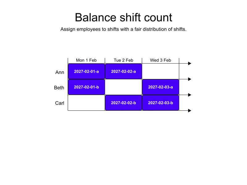 balance shift count