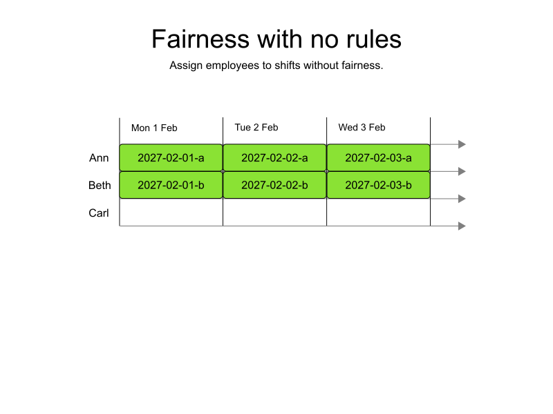 fairness no rules