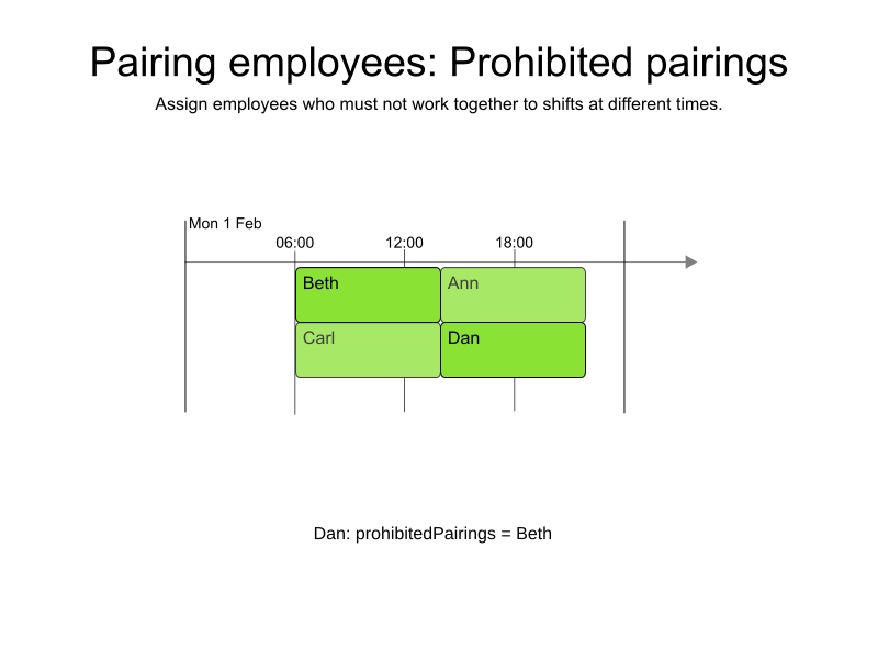 pairing employees prohibited pairings