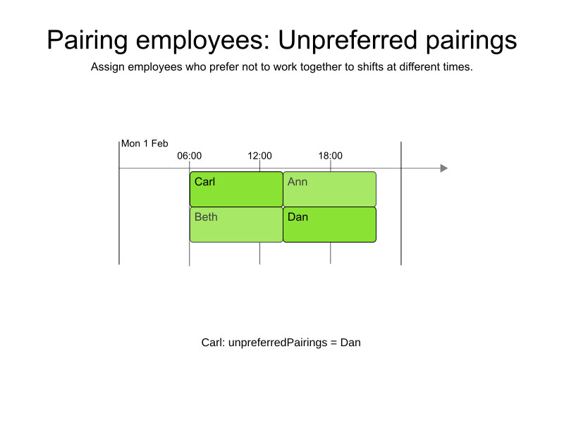 pairing employees unpreferred pairings