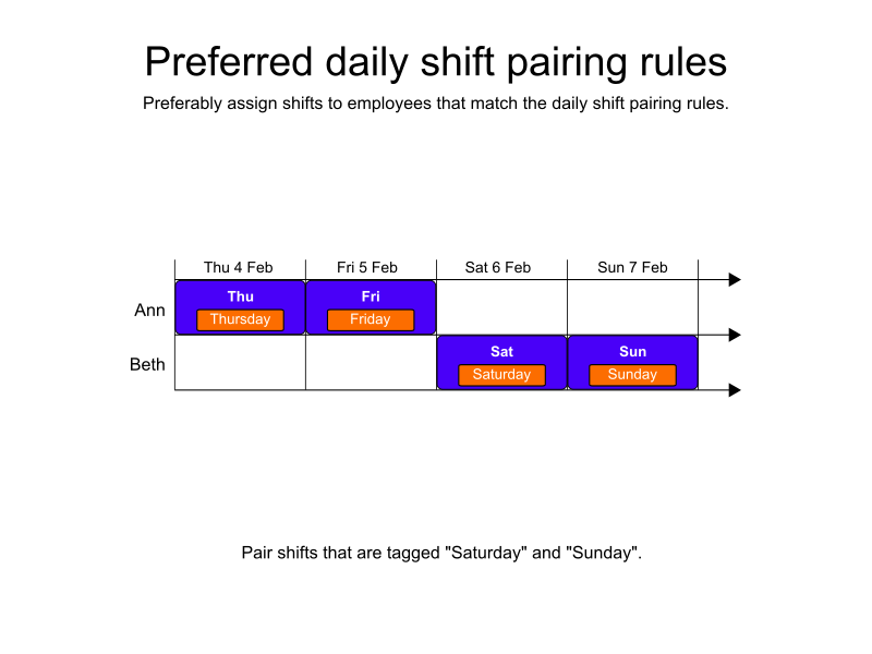 daily shift pairing rules preferred