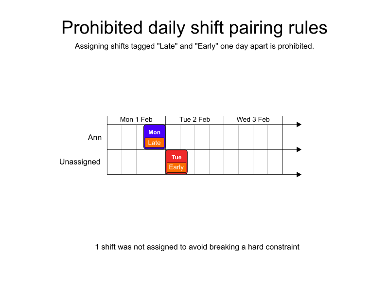 daily shift pairing rules prohibited