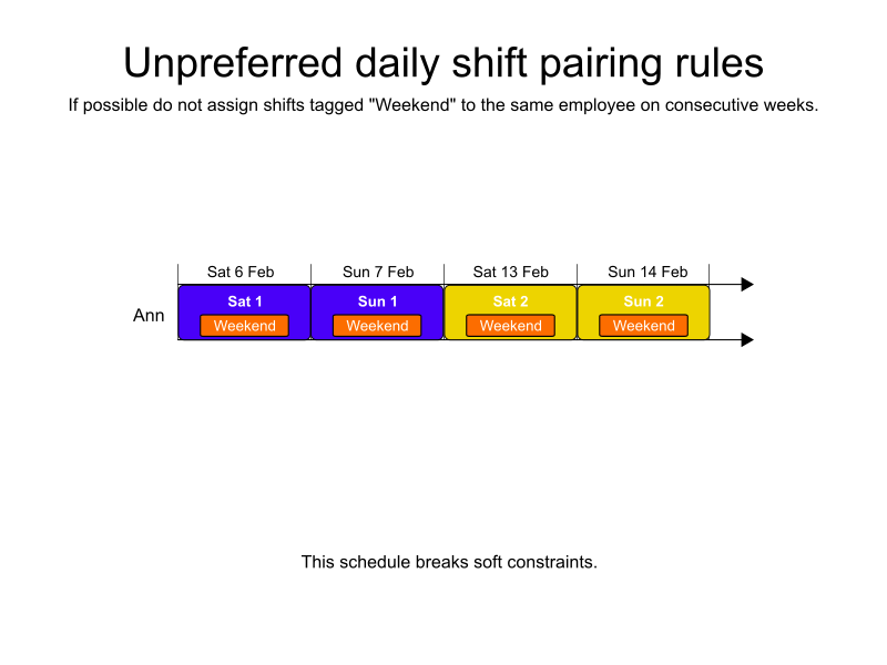 daily shift pairing rules unpreferred