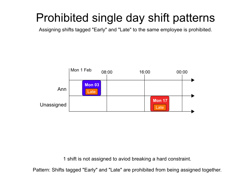 prohibited single day shift pattern