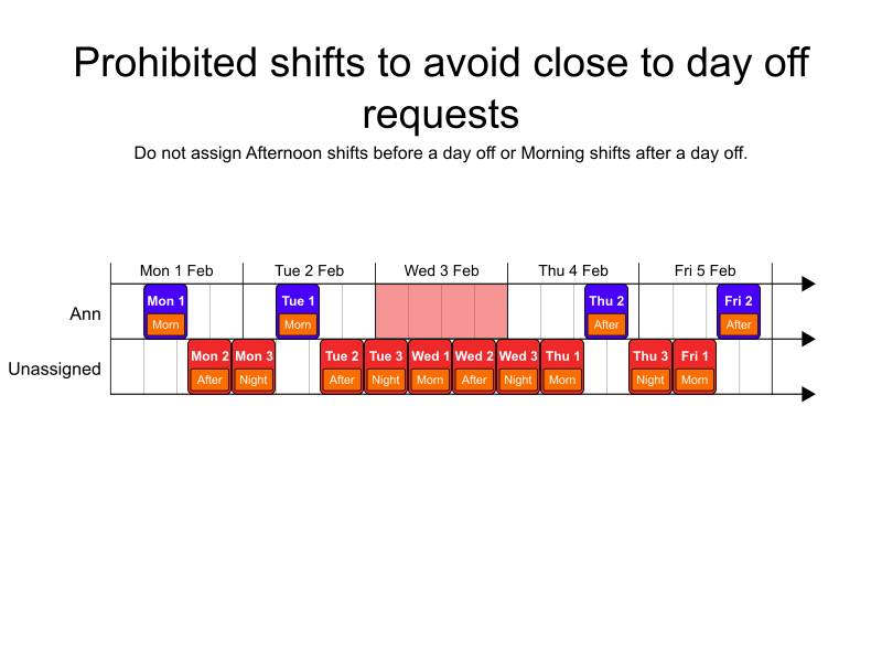 prohibited shifts to avoid close to day off requests