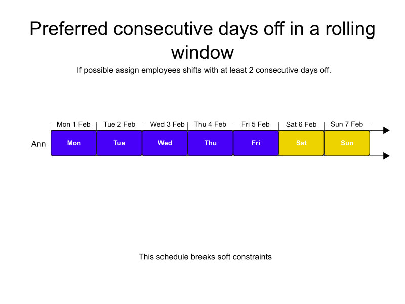 preferred consecutive days off in a rolling window