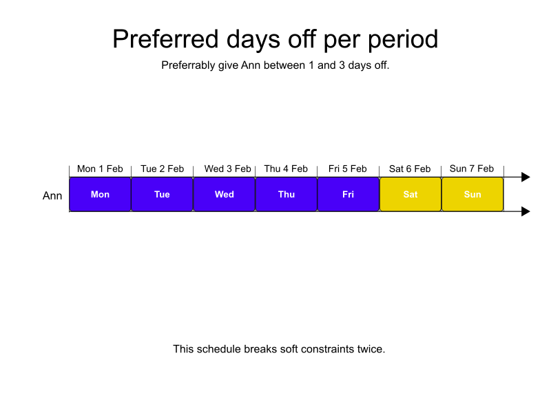 preferred days off per period example