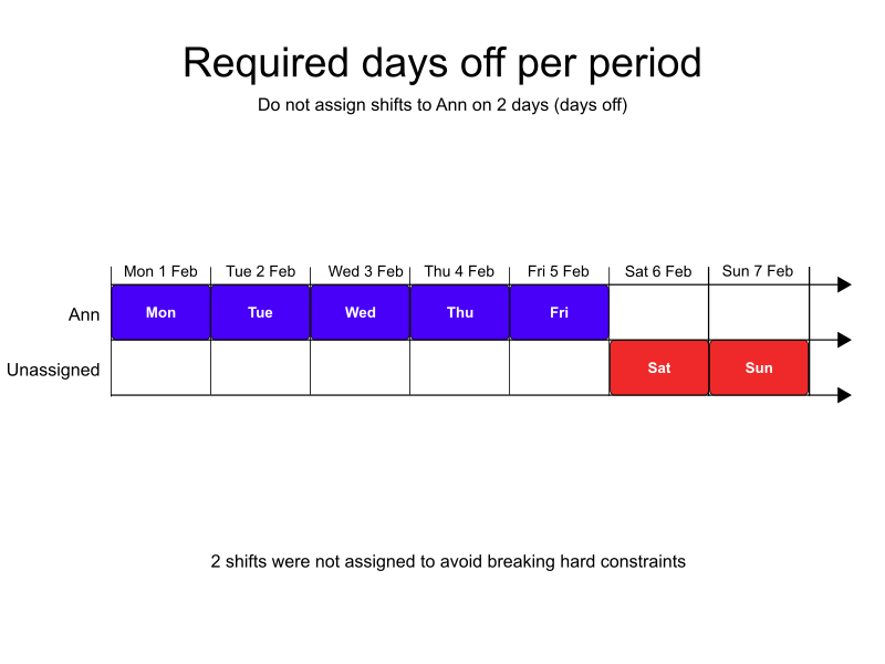 required days off per period