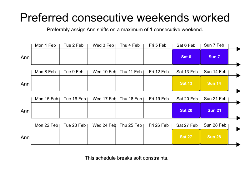 preferred consecutive weekends worked