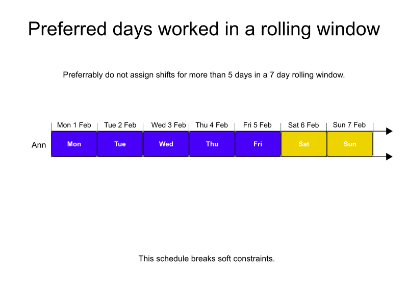 preferred days worked in a rolling window