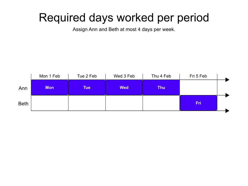 required days worked per period