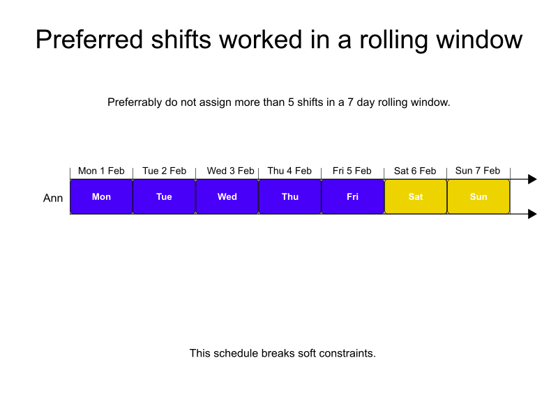 preferred shifts worked in a rolling window