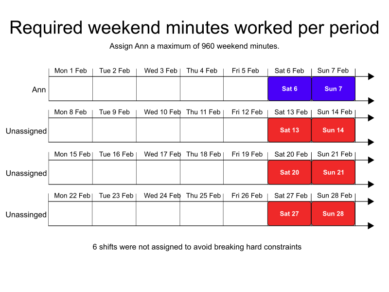 required weekend minutes per period