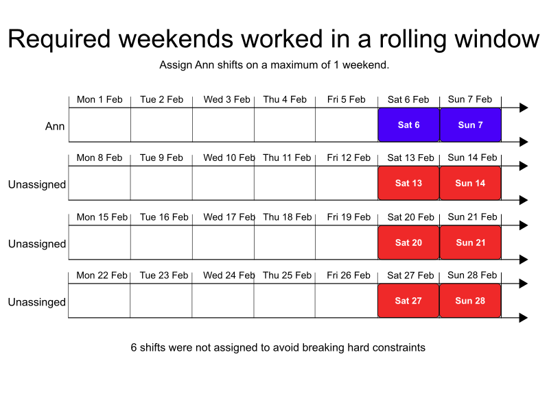 required weekends in a rolling window
