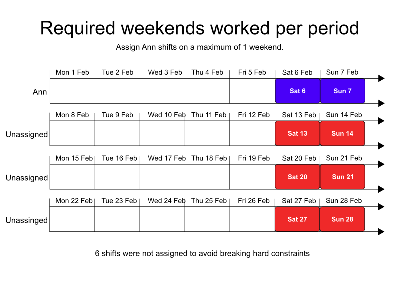 required weekends per period