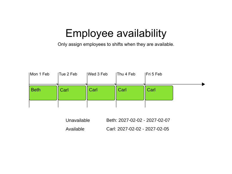 employee availability