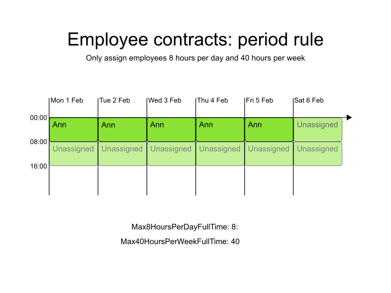 employee contracts period rules