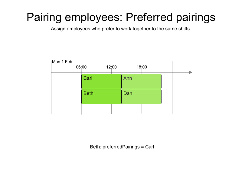 pairing employees preferred pairings