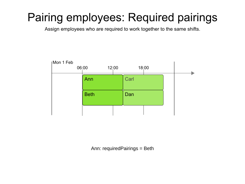 pairing employees required pairings