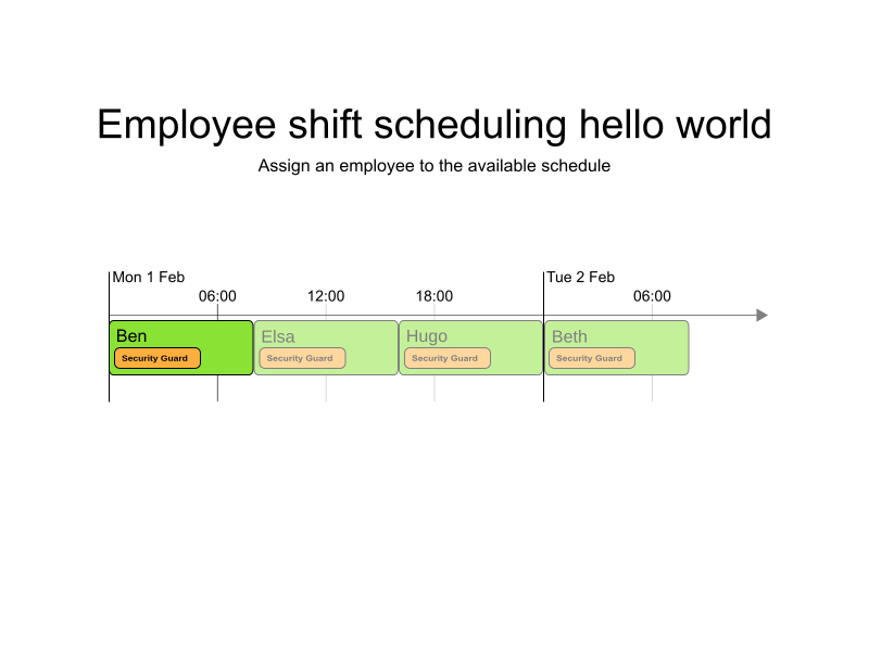 employee scheduling hello world