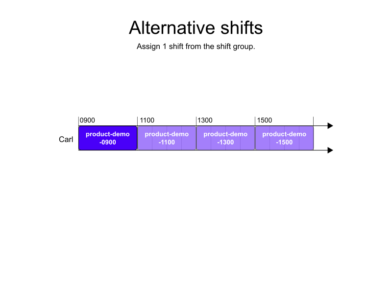 alternative shifts