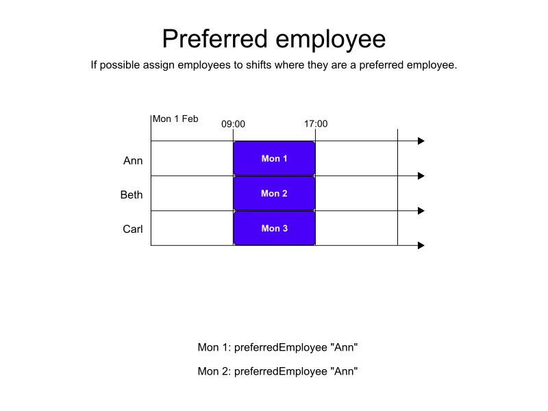 preferred employee