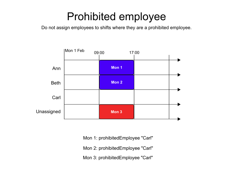 prohibited employee