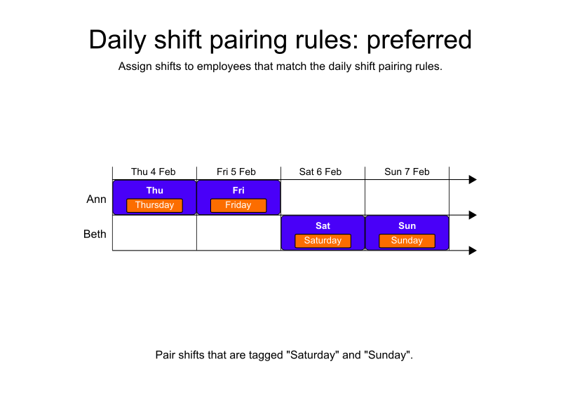 daily shift pairing rules preferred