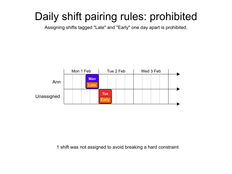 daily shift pairing rules prohibited