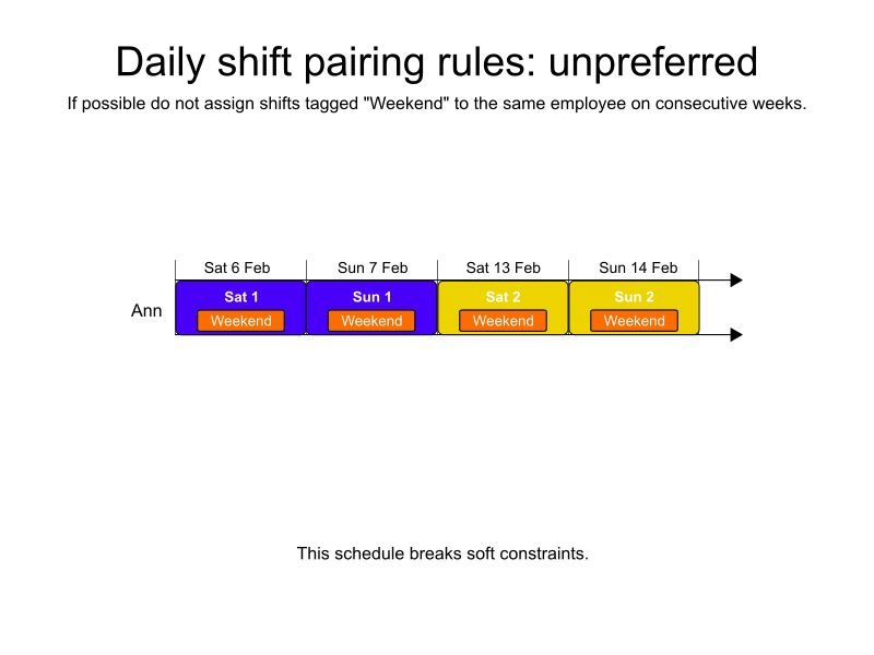 daily shift pairing rules unpreferred
