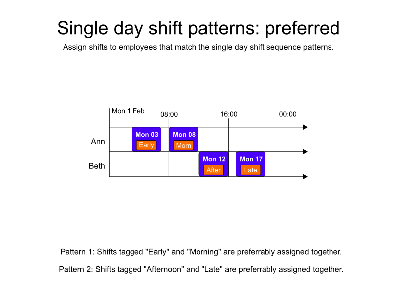 single day shift pattern preferred