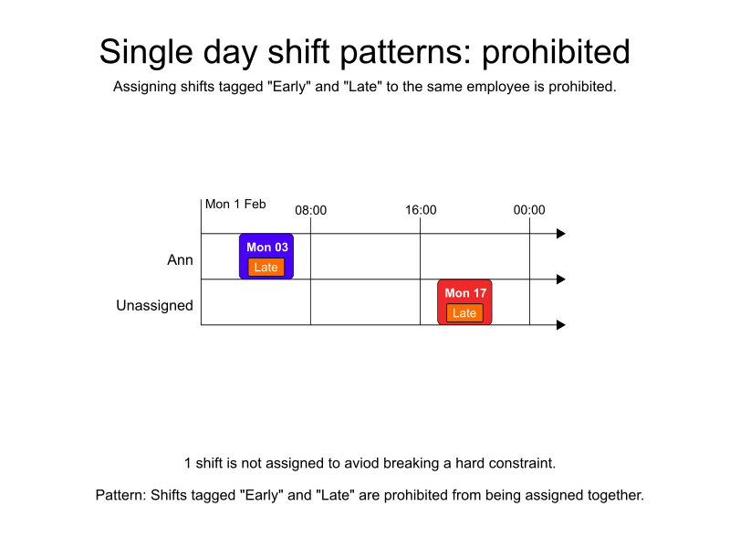 single day shift pattern prohibited
