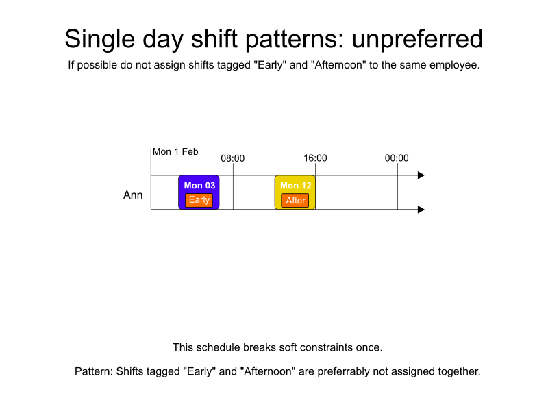 single day shift pattern unpreferred