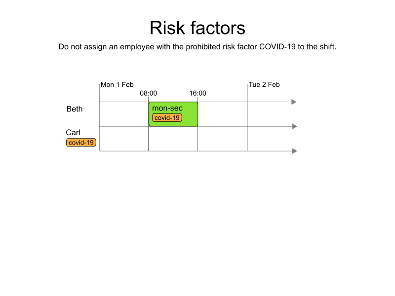 risk factors