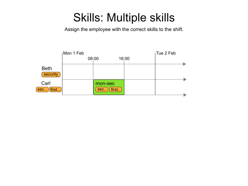 skills multiple example