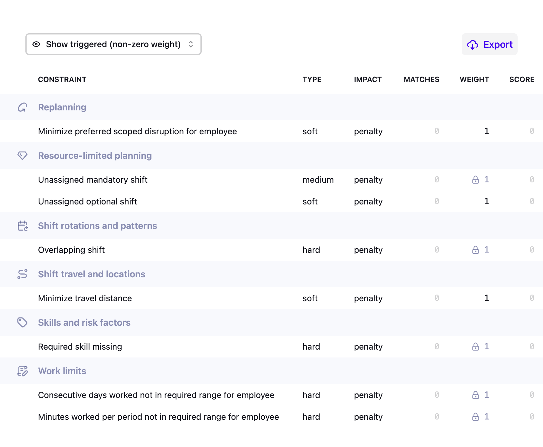 Score analysis constraint list