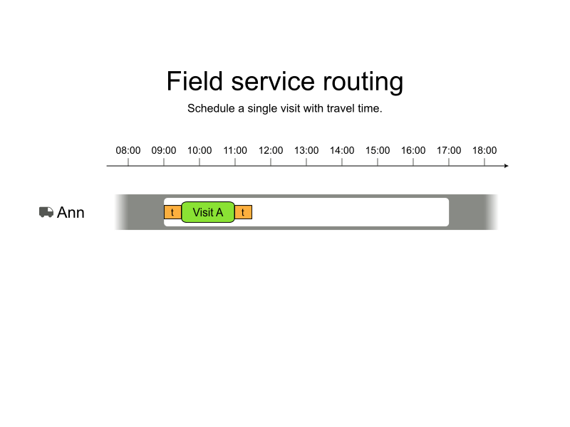 Field Service Routing time view