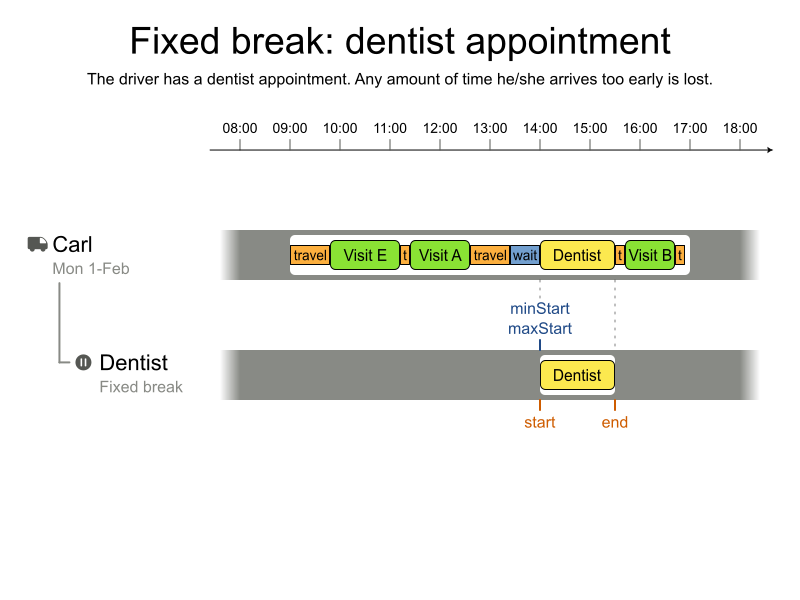 vehicle fixed break dentist appointment