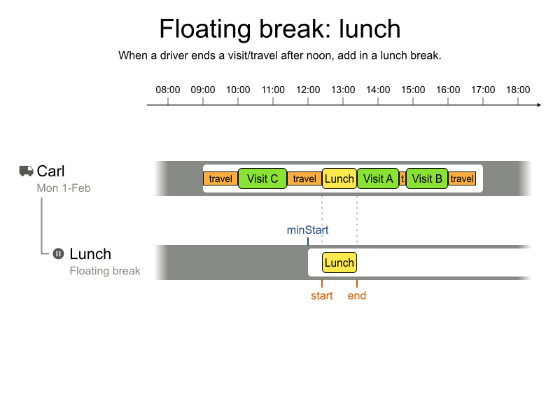 vehicle floating break lunch