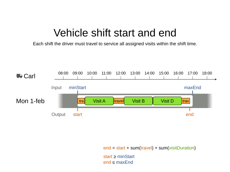 vehicle shift start and end basic