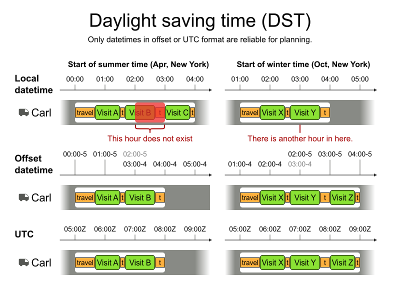 daylight saving time