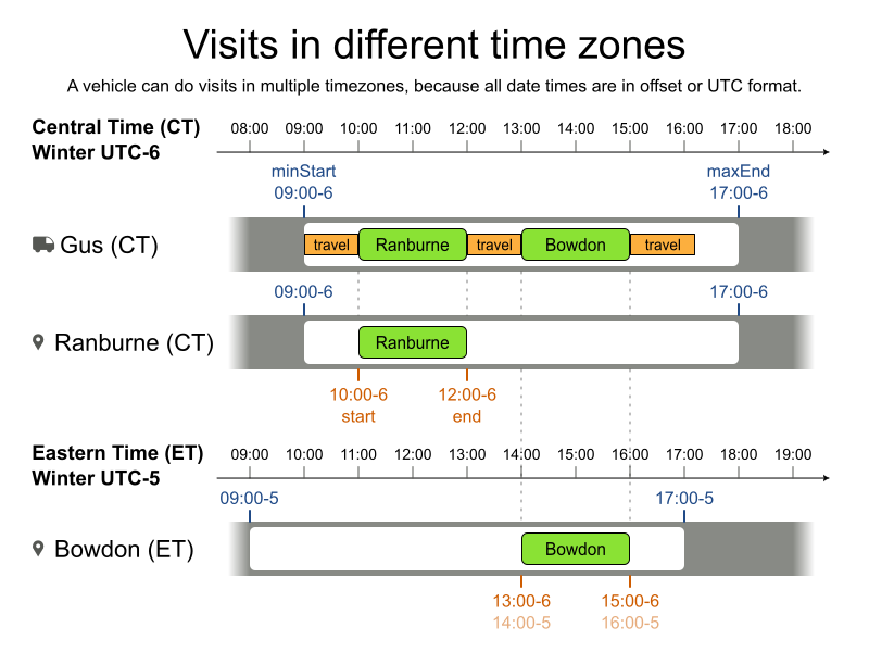 gus time zones