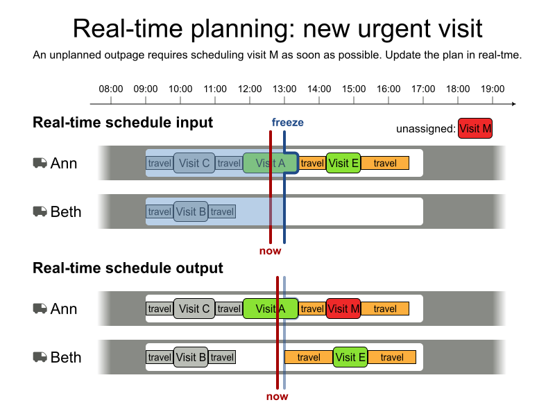 real time planning new urgent visit